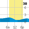 Northeast shore tide chart for Thursday, October 30, 2025