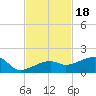 Northeast shore tide chart for Tuesday, November 18, 2025