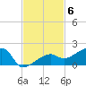 Northeast shore tide chart for Thursday, November 6, 2025