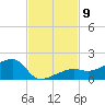 Northeast shore tide chart for Sunday, November 9, 2025