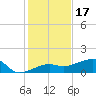 Northeast shore tide chart for Wednesday, December 17, 2025