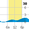Northeast shore tide chart for Tuesday, December 30, 2025