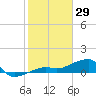 Northeast shore tide chart for Thursday, January 29, 2026