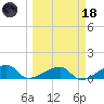 Northeast shore tide chart for Wednesday, March 18, 2026