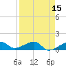 Northeast shore tide chart for Wednesday, April 15, 2026