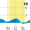 Northeast shore tide chart for Thursday, April 16, 2026