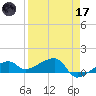 Northeast shore tide chart for Friday, April 17, 2026
