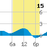 Northeast shore tide chart for Friday, May 15, 2026