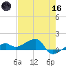 Northeast shore tide chart for Saturday, May 16, 2026
