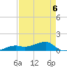 Northeast shore tide chart for Wednesday, May 6, 2026