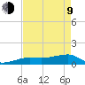 Northeast shore tide chart for Saturday, May 9, 2026