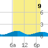 Northeast shore tide chart for Tuesday, June 9, 2026