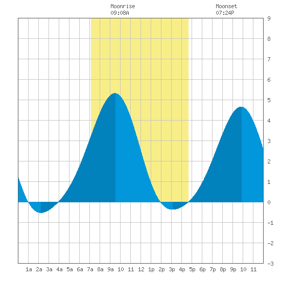 Seekonk River tide chart for Friday, January 15, 2021