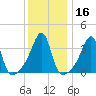 Seekonk River tide chart for Saturday, January 16, 2021