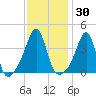 Seekonk River tide chart for Saturday, January 30, 2021