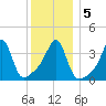 Seekonk River tide chart for Tuesday, January 5, 2021
