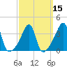 Seekonk River tide chart for Monday, March 15, 2021