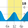 Seekonk River tide chart for Thursday, March 18, 2021