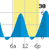 Seekonk River tide chart for Tuesday, March 30, 2021