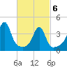 Seekonk River tide chart for Saturday, March 6, 2021