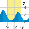 Seekonk River tide chart for Sunday, March 7, 2021