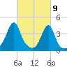 Seekonk River tide chart for Tuesday, March 9, 2021