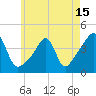 Seekonk River tide chart for Saturday, May 15, 2021