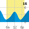 Seekonk River tide chart for Sunday, May 16, 2021