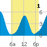 Seekonk River tide chart for Saturday, May 1, 2021