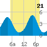 Seekonk River tide chart for Friday, May 21, 2021