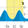 Seekonk River tide chart for Wednesday, May 5, 2021