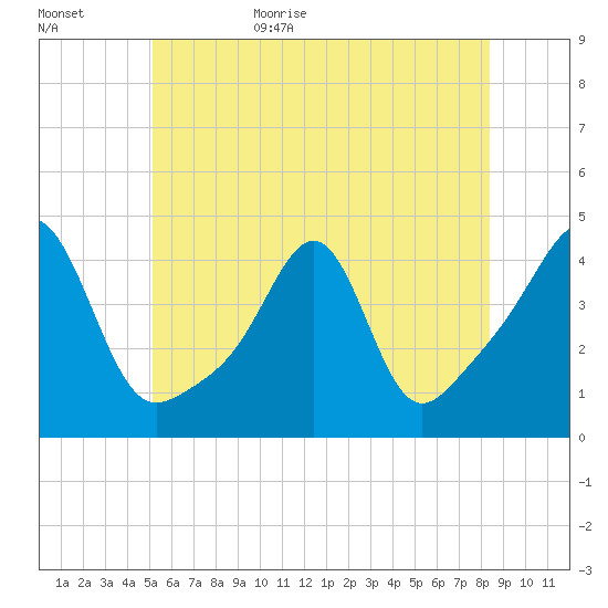 Seekonk River tide chart for Tuesday, June 15, 2021