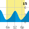 Seekonk River tide chart for Tuesday, June 15, 2021