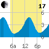 Seekonk River tide chart for Thursday, June 17, 2021