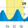Seekonk River tide chart for Friday, June 18, 2021