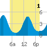 Seekonk River tide chart for Tuesday, June 1, 2021