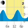 Seekonk River tide chart for Wednesday, June 2, 2021