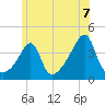Seekonk River tide chart for Monday, June 7, 2021