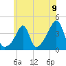 Seekonk River tide chart for Wednesday, June 9, 2021