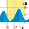 Seekonk River tide chart for Sunday, July 18, 2021