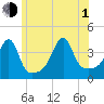Seekonk River tide chart for Thursday, July 1, 2021