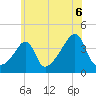 Seekonk River tide chart for Tuesday, July 6, 2021