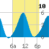 Seekonk River tide chart for Friday, September 10, 2021