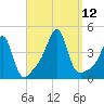 Seekonk River tide chart for Sunday, September 12, 2021