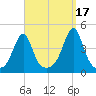 Seekonk River tide chart for Friday, September 17, 2021