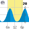 Seekonk River tide chart for Monday, September 20, 2021