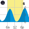 Seekonk River tide chart for Monday, September 6, 2021
