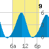 Seekonk River tide chart for Thursday, September 9, 2021