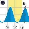 Seekonk River tide chart for Wednesday, October 6, 2021