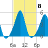 Seekonk River tide chart for Friday, October 8, 2021